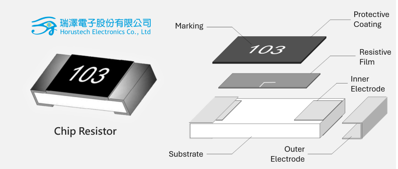 Image: Chip Resistor Structure